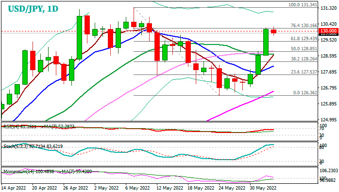Форекс. USDJPY – быки делают паузу в ключевой зоне сопротивления