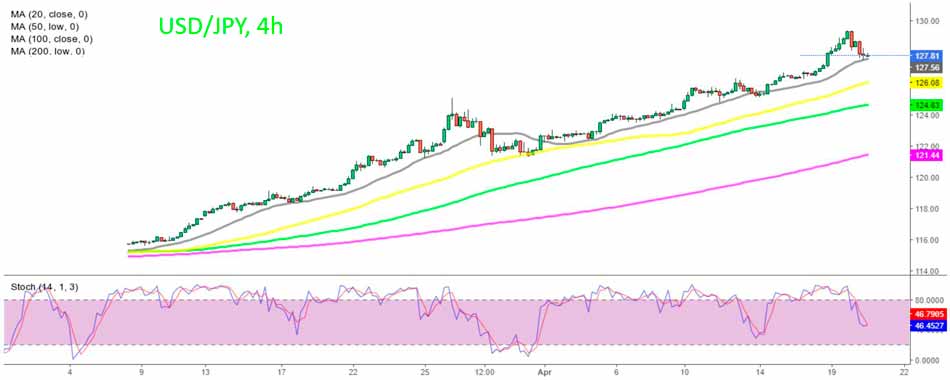 USD/JPY – Сигнал на покупку
