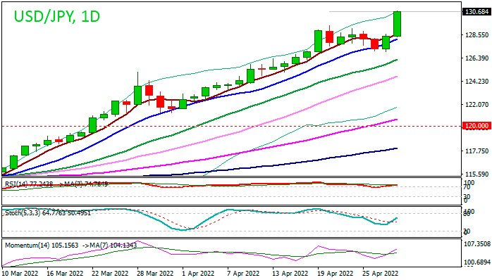 Пара USDJPY преодолела барьер в 130 после заявления Банка Японии