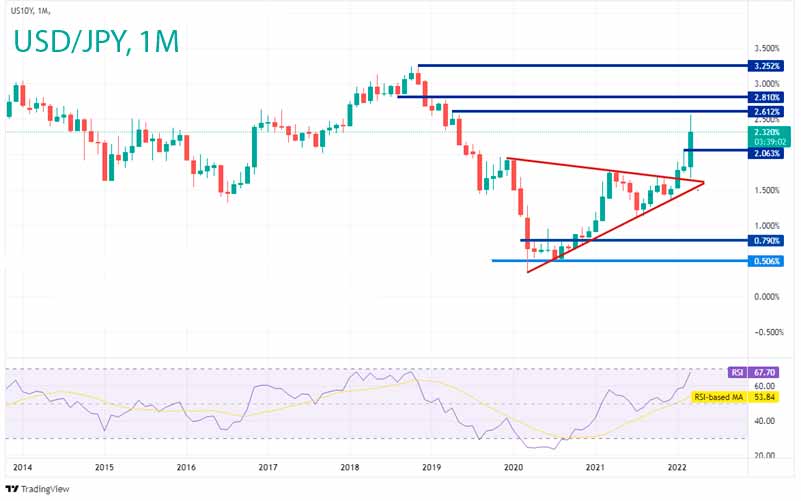 USD/JPY, 1 месяц