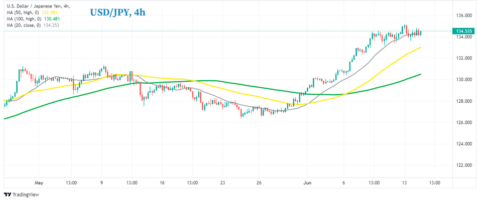 График USDJPY H4