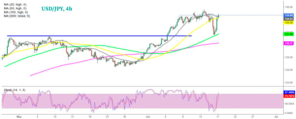 4-часовой график USD/JPY