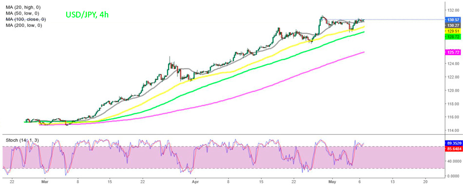 USD/JPY – сигнал на покупку