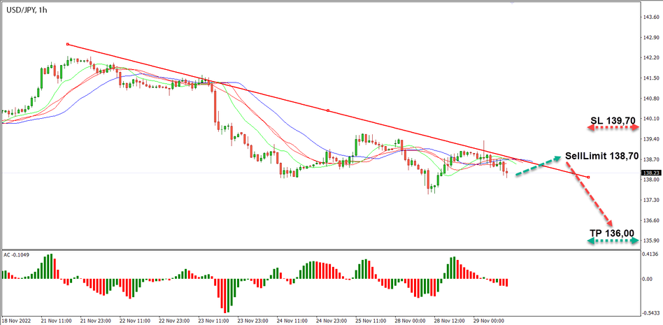 USDJPY: fall in the pair will continue
