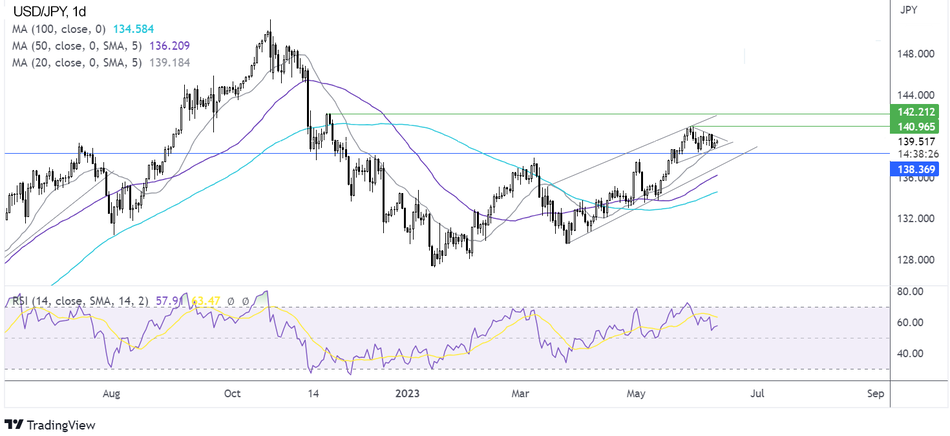 Прогноз курса USD/JPY - технический анализ