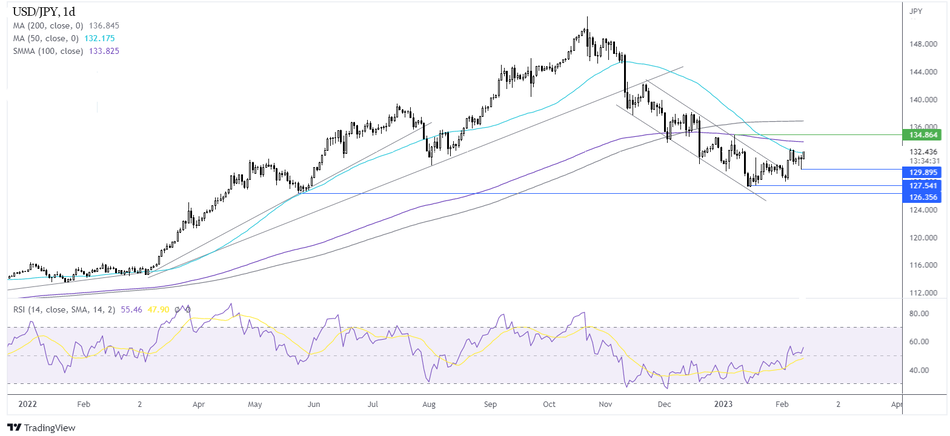 График Прогноз курса USD/JPY