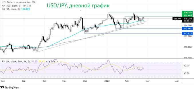 Где дальше будет пара USD/JPY?