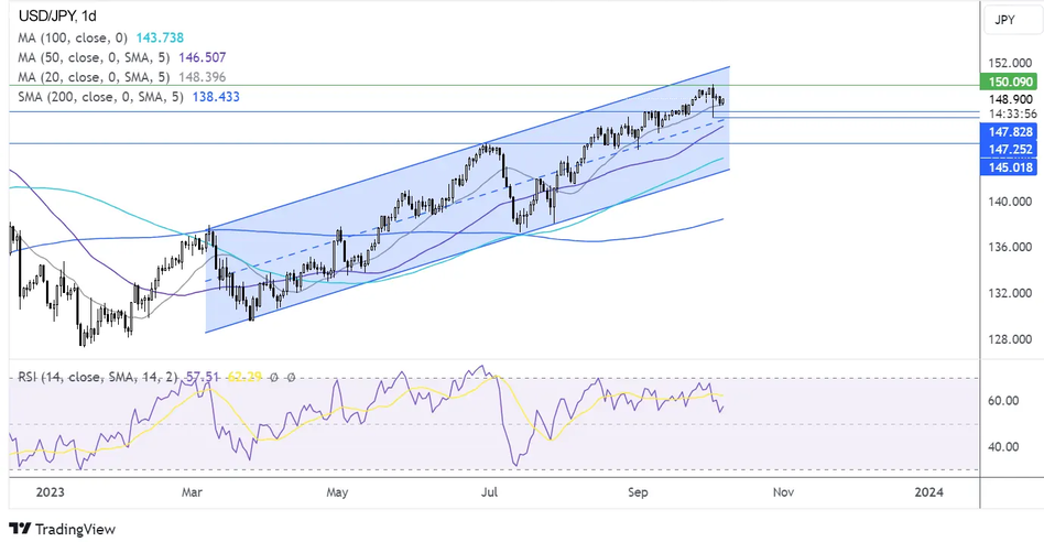 График Прогноз по USD/JPY - технический анализ