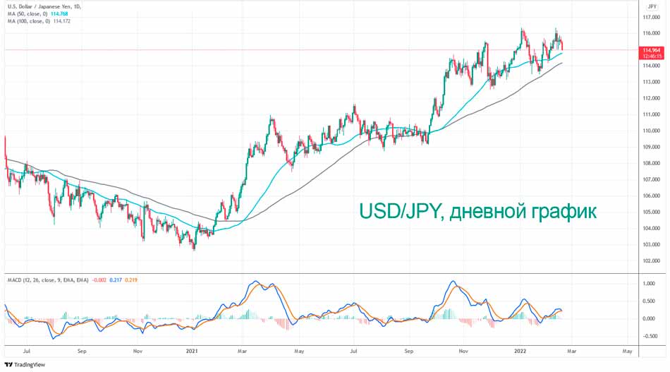 Куда дальше пойдет пара USD/JPY?