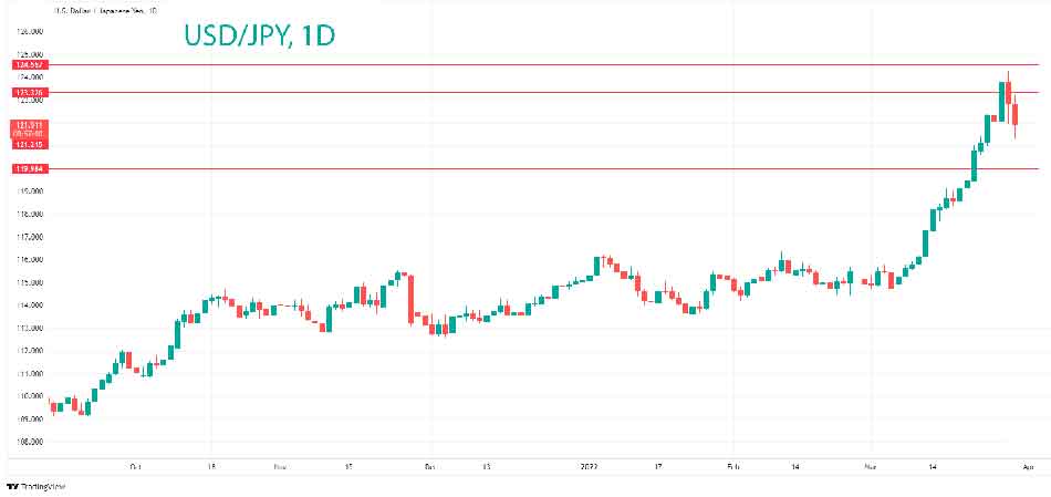 Технический анализ USD/JPY