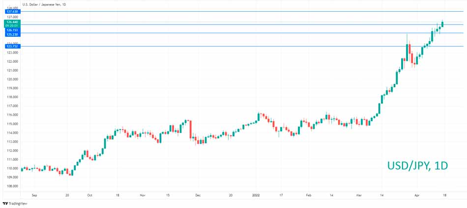 Техническая пара USD/JPY