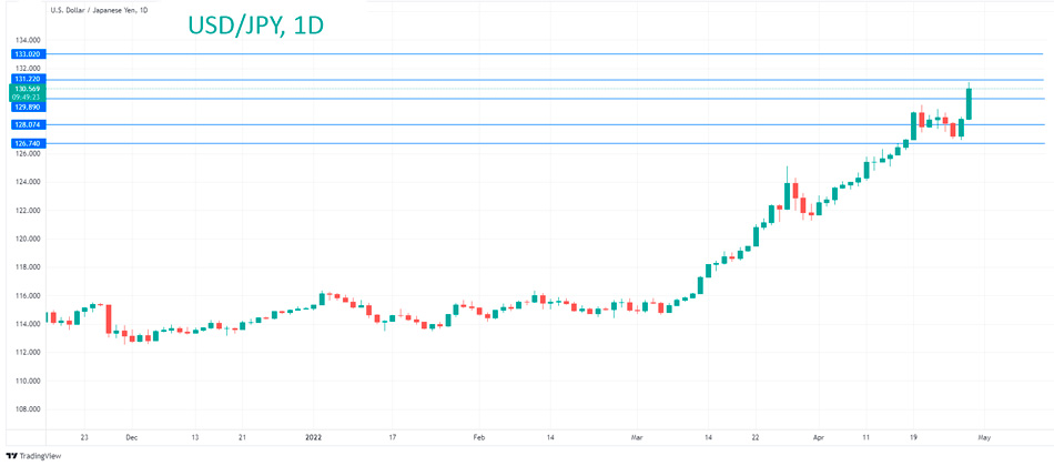 Технический анализ пары USD/JPY
