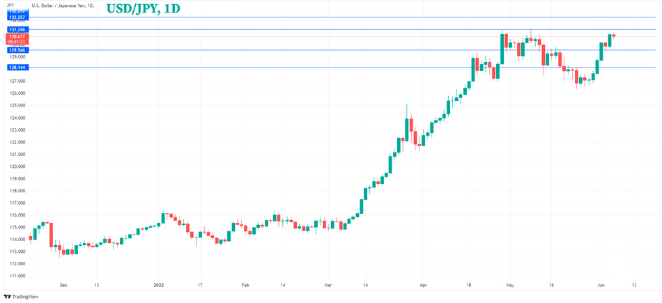 Аналитика по USDJPY: Иена стабилизируется после падения