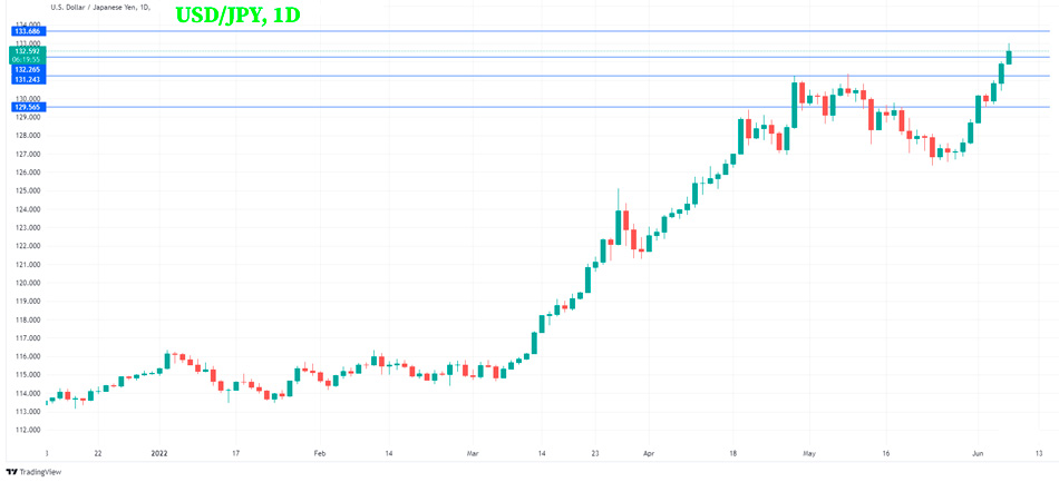 Форекс. USDJPY: Японская иена упала до 20-летнего минимума