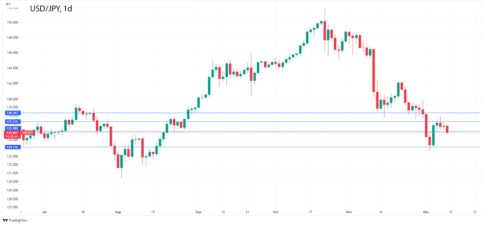 График Форекс. USDJPY смотрит на индекс цен производителей в США