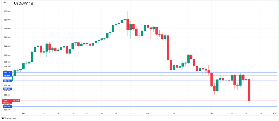 График Форекс. USDJPY взлетает после шокирующего заявления Банка Японии