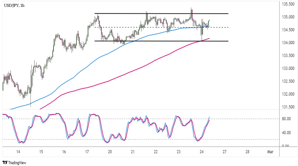 График - Прогноз курса USD/JPY