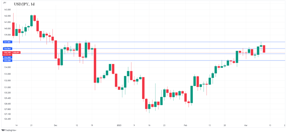 График USDJPY Технический анализ