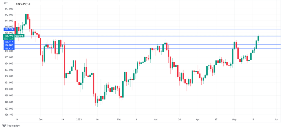 Рост USD/JPY исчерпал себя, инфляция в Японии выросла
