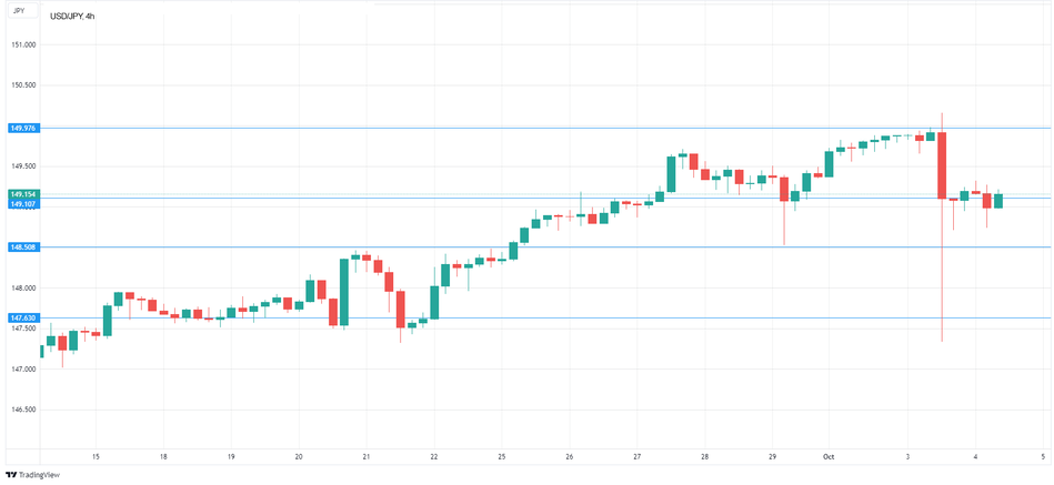 График - технический анализ USD/JPY