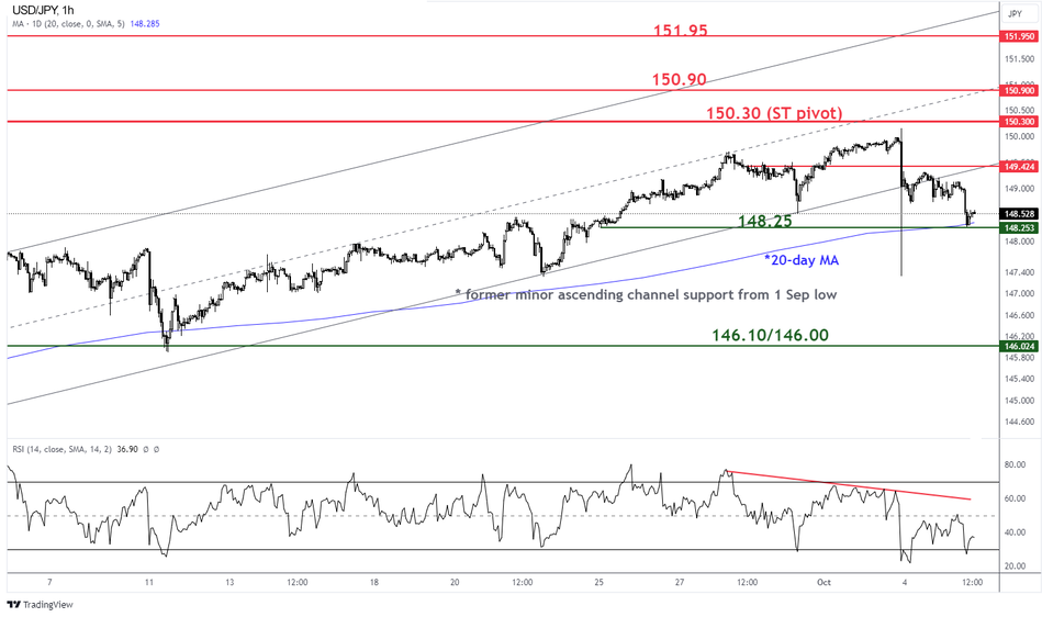 Часовой график USD/JPY