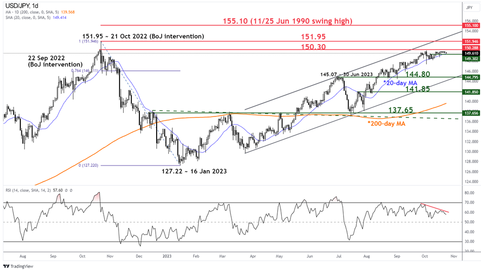 Среднесрочный курс доллара США к иене и основные тенденции по состоянию на 24 октября 2023 г.