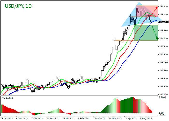 Forex analysis USDJPY: inflation in Japan does not cause concerns