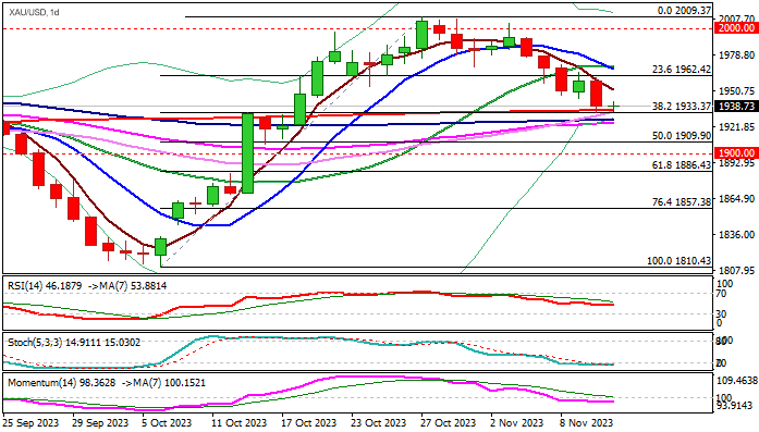График Уровни сопротивления и поддержки для XAU/USD