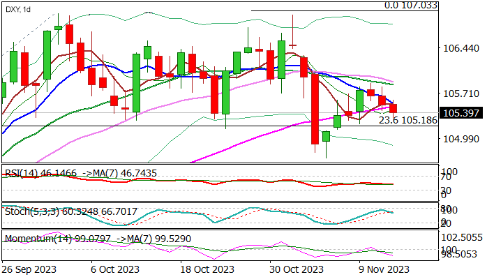 График Уровни сопротивления и поддержки для Индекса доллара