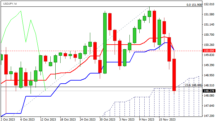 Уровни сопротивления и поддержки для USD/JPY