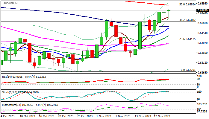 Уровни сопротивления и поддержки для AUD/USD