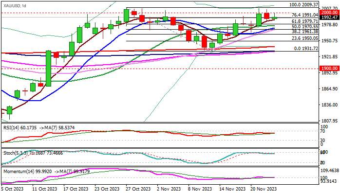 Уровни сопротивления и поддержки для XAU/USD