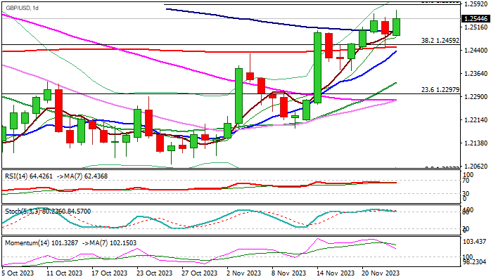 Уровни сопротивления и поддержки для GBP/USD