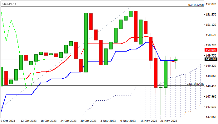 График Уровни сопротивления и поддержки для USD/JPY