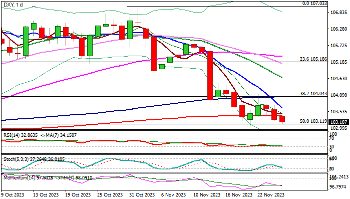 Уровни сопротивления и поддержки для Индекса доллара