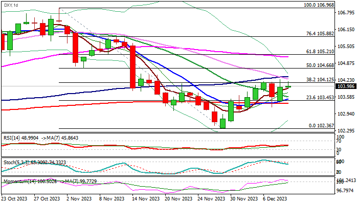 Уровни сопротивления и поддержки для DXY
