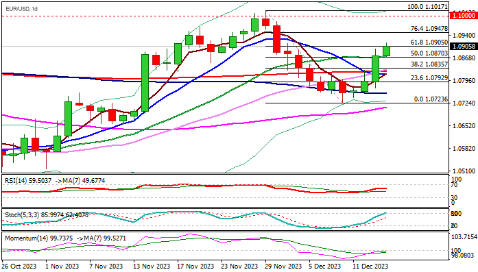 График Уровни сопротивления и поддержки для EUR/USD