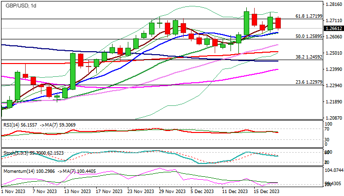 Уровни сопротивления и поддержки для GBP/USD