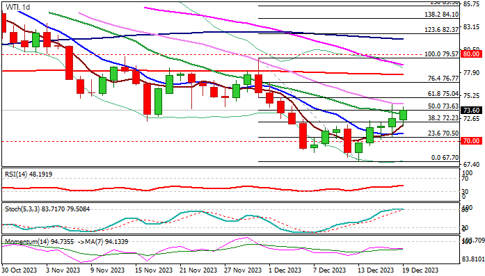 Технический анализ нефти и уровни сопротивления и поддержки
