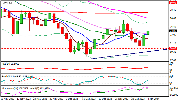 Технический анализ нефти и уровни сопротивления и поддержки