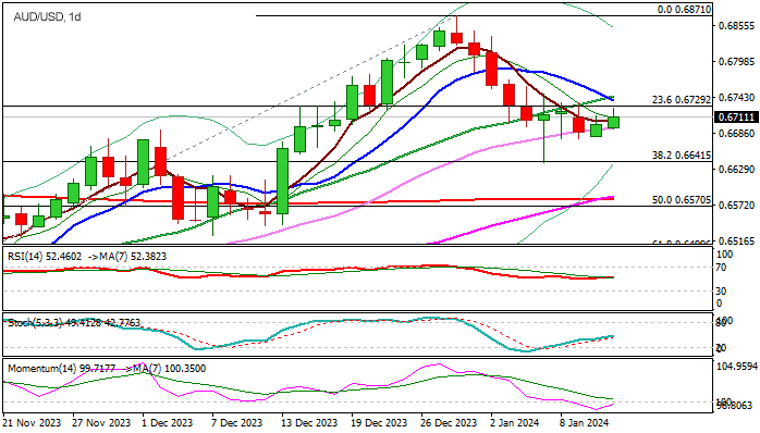 Технический анализ AUD/USD