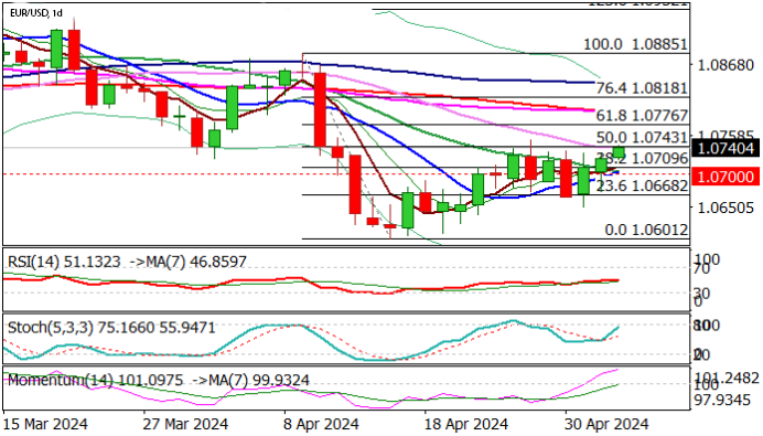 Уровни сопротивления и поддержки для EUR/USD