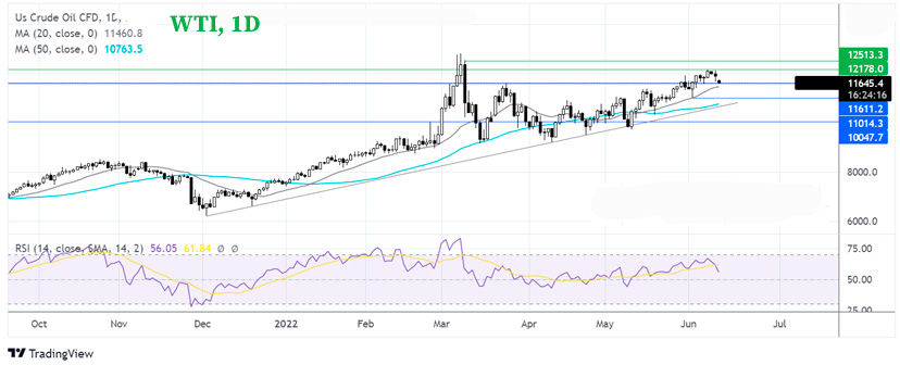 Что будет дальше с ценами на нефть?