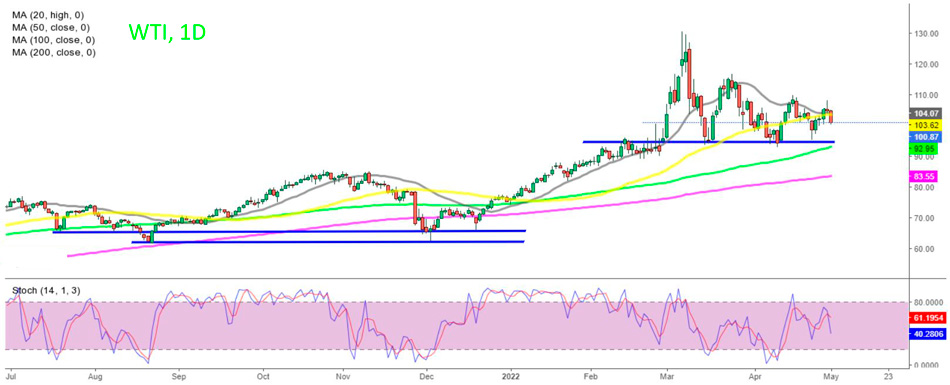 Нефть движется к 100 долларам после разворота