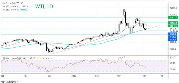 Что дальше с ценами на нефть?