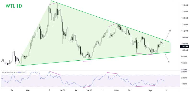 Cырая нефть марки WTI (USOIL)