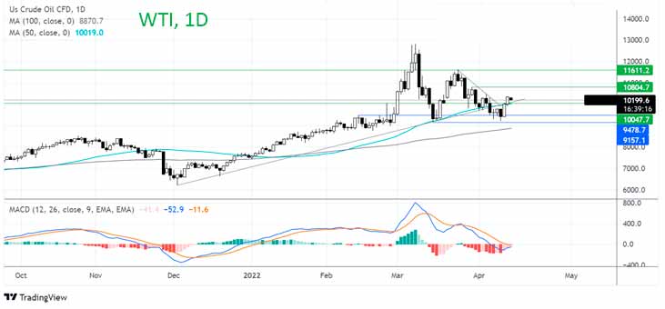 Что будет дальше с ценами на нефть?