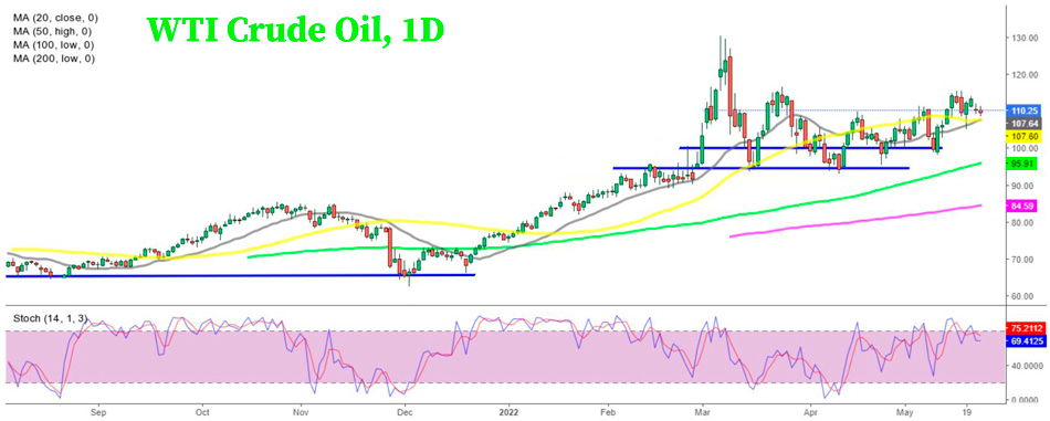 Текущий график сырой нефти в США