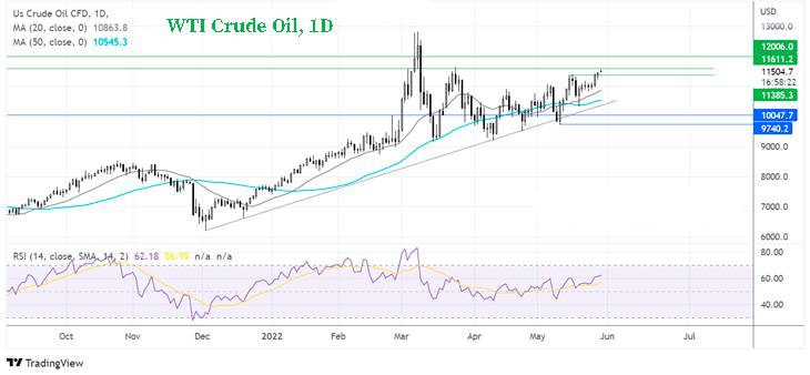 График Что будет дальше с ценами на нефть?