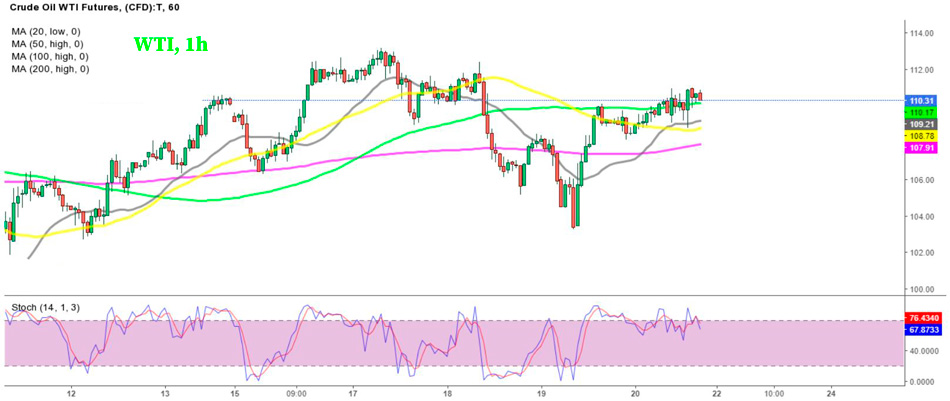 График WTI – сигнал на покупку